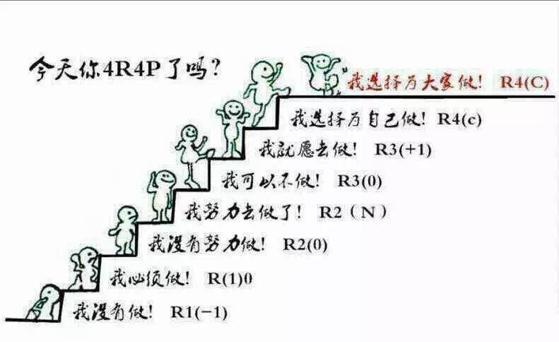 如何打好人生责任优先次序Ra>Rb的64张牌（连载）