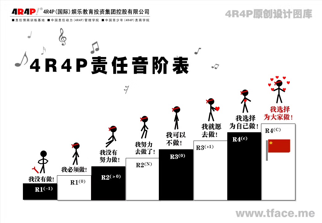 人性中失范、扭曲、野蛮与无奈服从的责任现象学底层逻辑思维